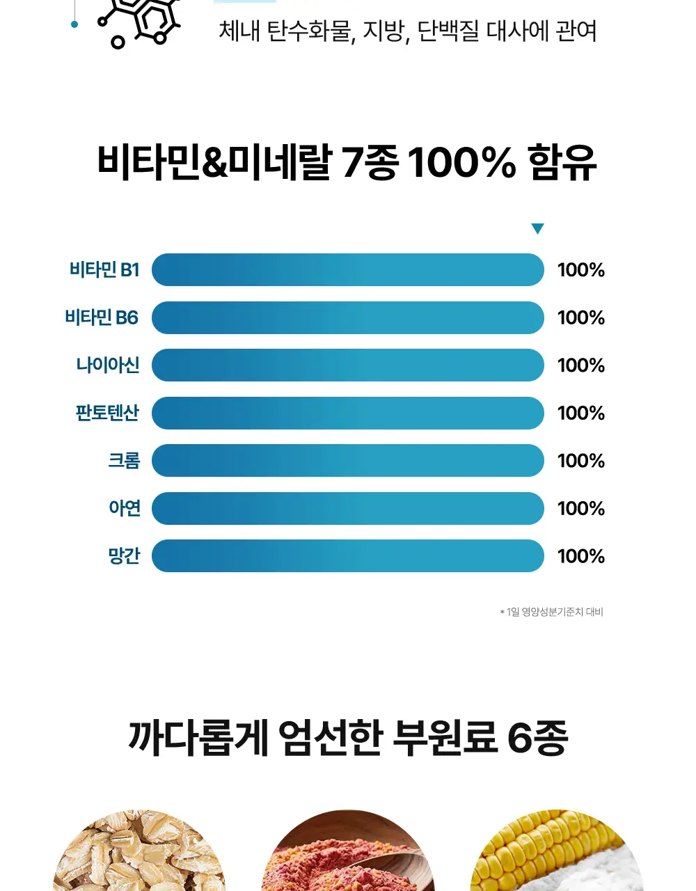 [추성훈PICK] 헬스헬퍼 맥스컷 프로 크롬 60캡슐 (10일분) 상세페이지 19